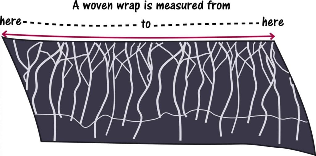 Measuring a Woven Wrap: Soft Tape Measure in Hand (STIH) ⋆ Firespiral Slings