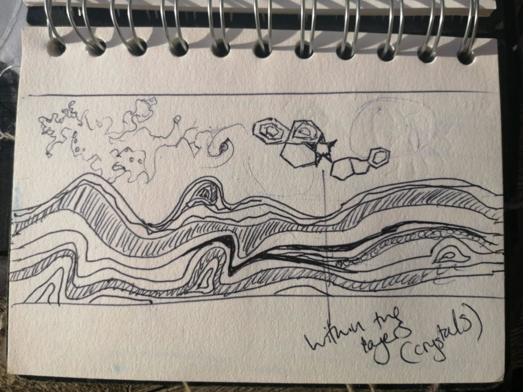 Our Early Sketchbooks: Look Inside!