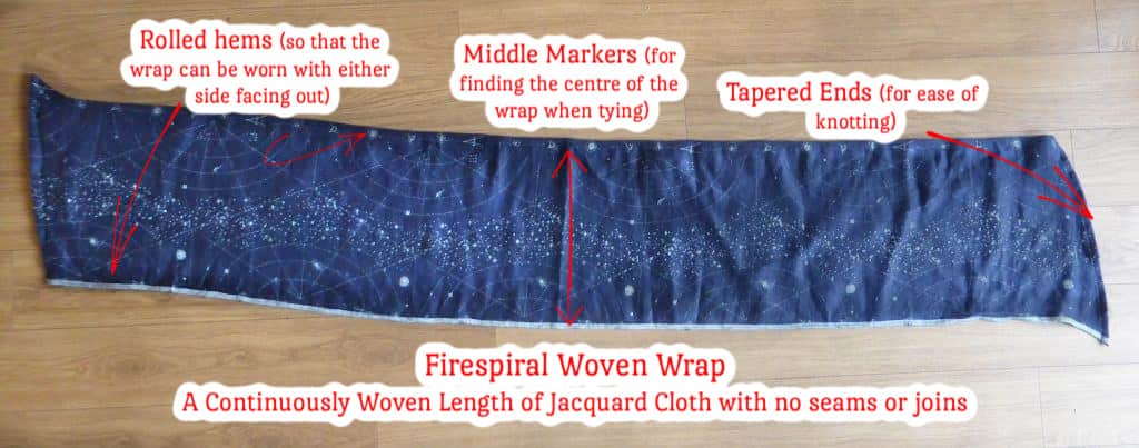 woven wrap anatomy
