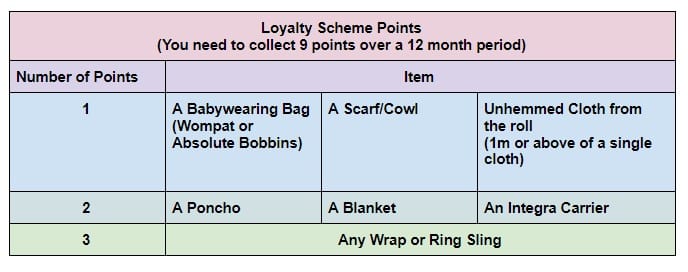 loyalty scheme points chart