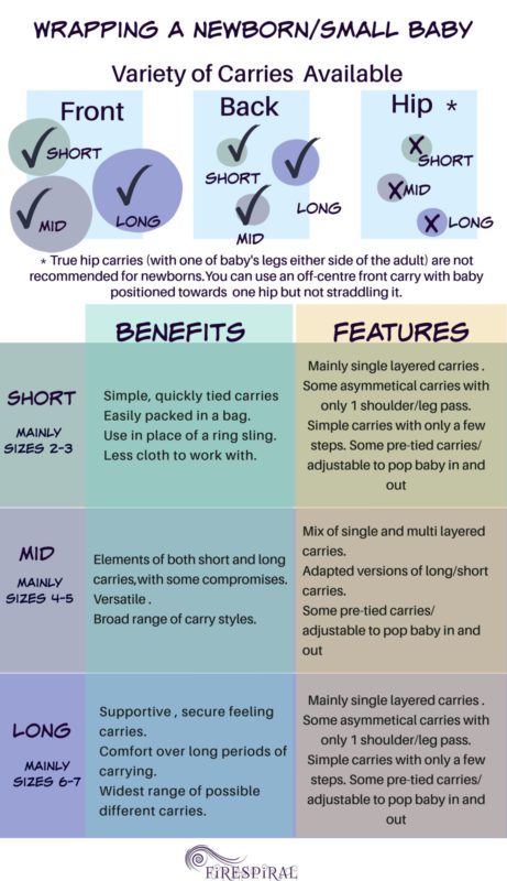 newborn size guide