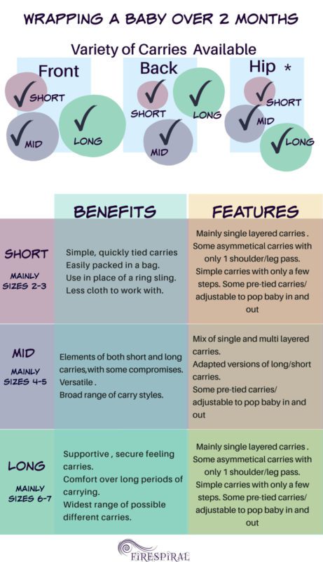 Baby shop wrap sizes